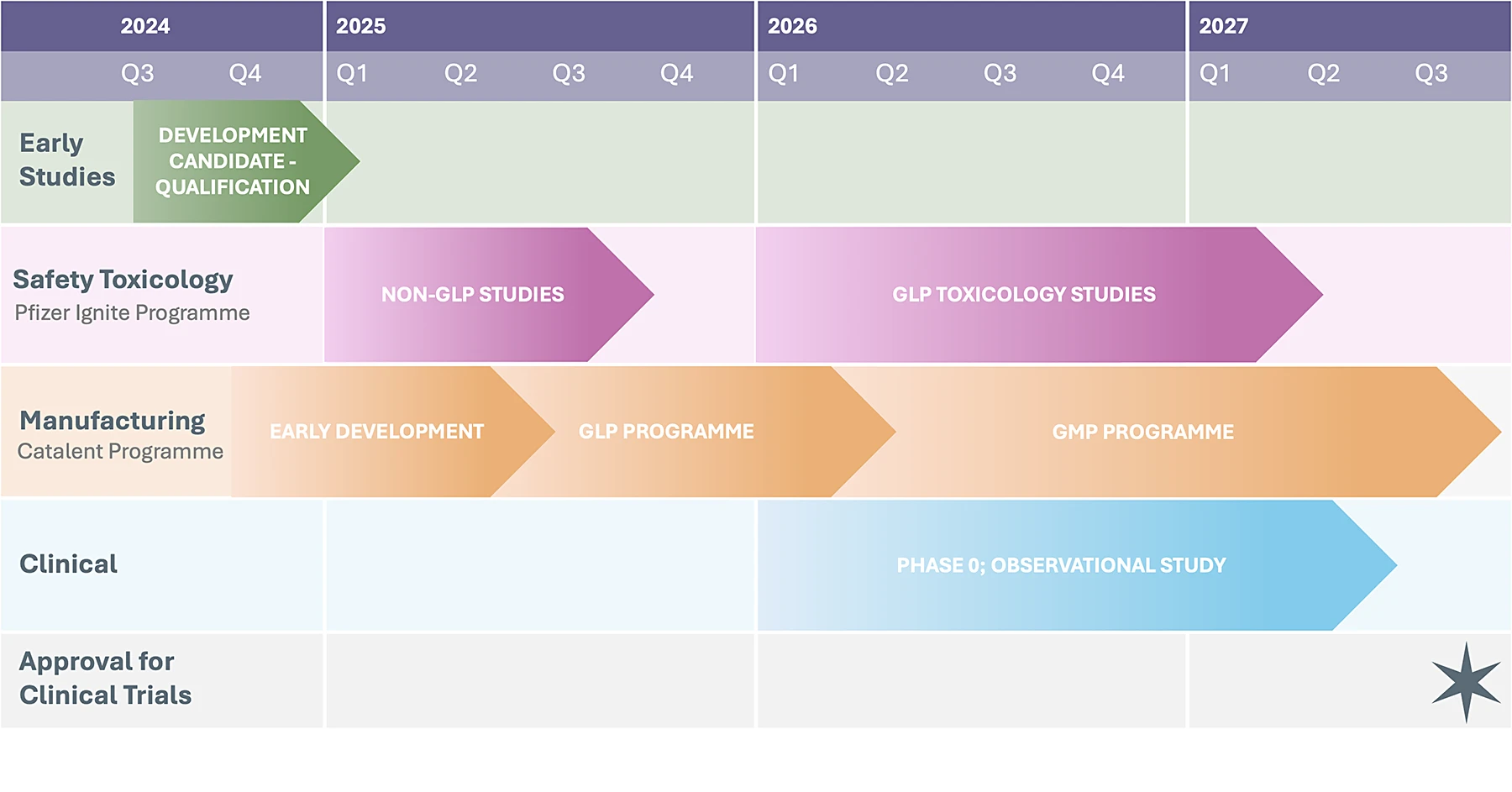 ism001 overview