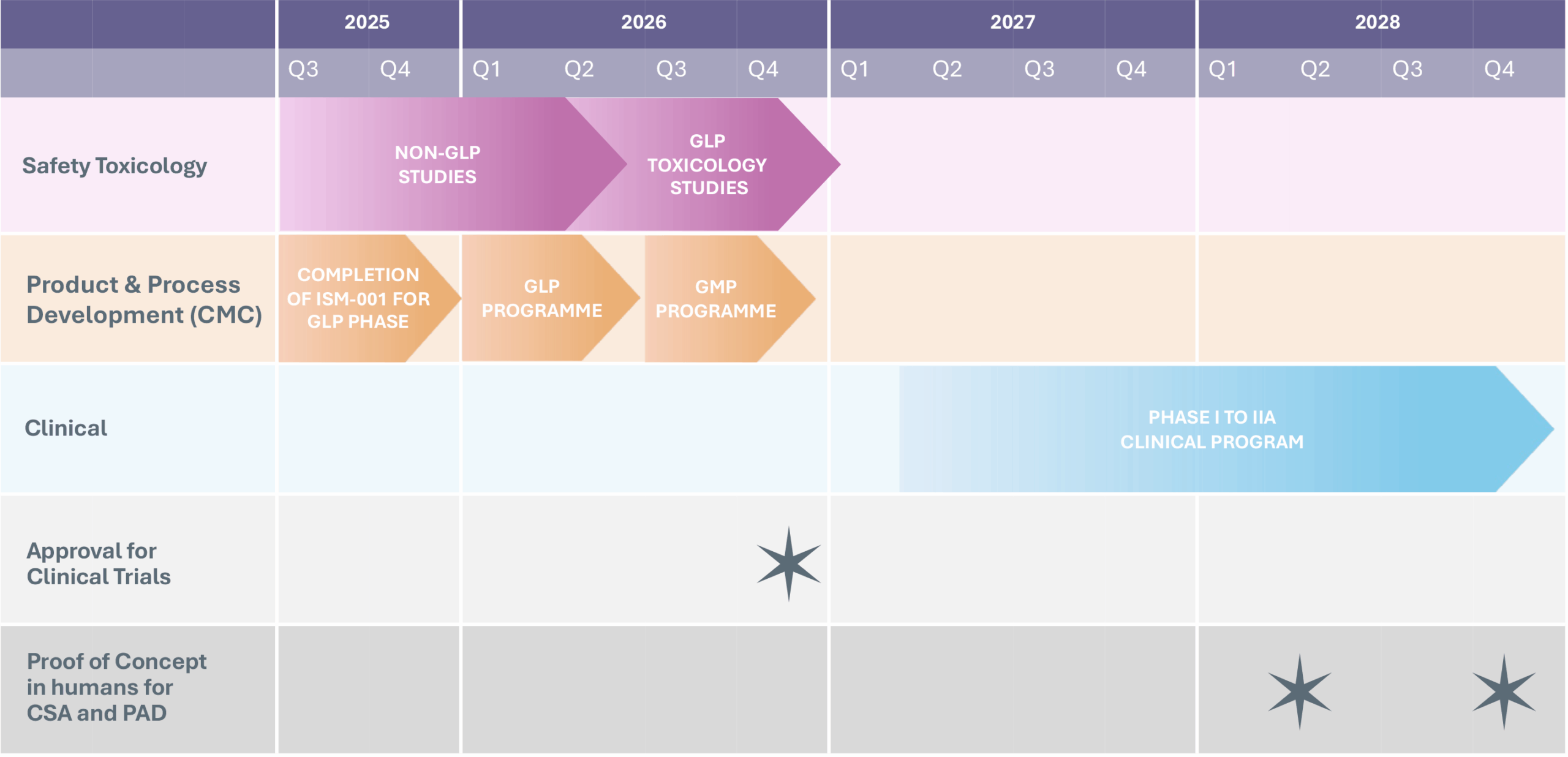 ism001 overview